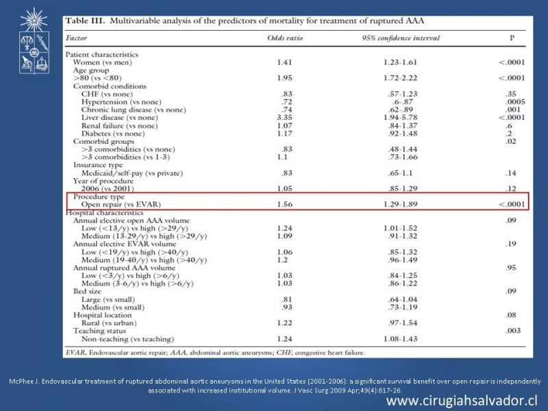 Diapositiva 39 de Aneurisma Aórtico Abdominal Roto