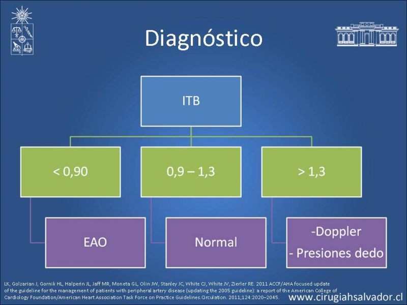 Diapositiva 10 de Enfermedad Arterial Oclusiva: Clínica, diagnóstico y pronóstico