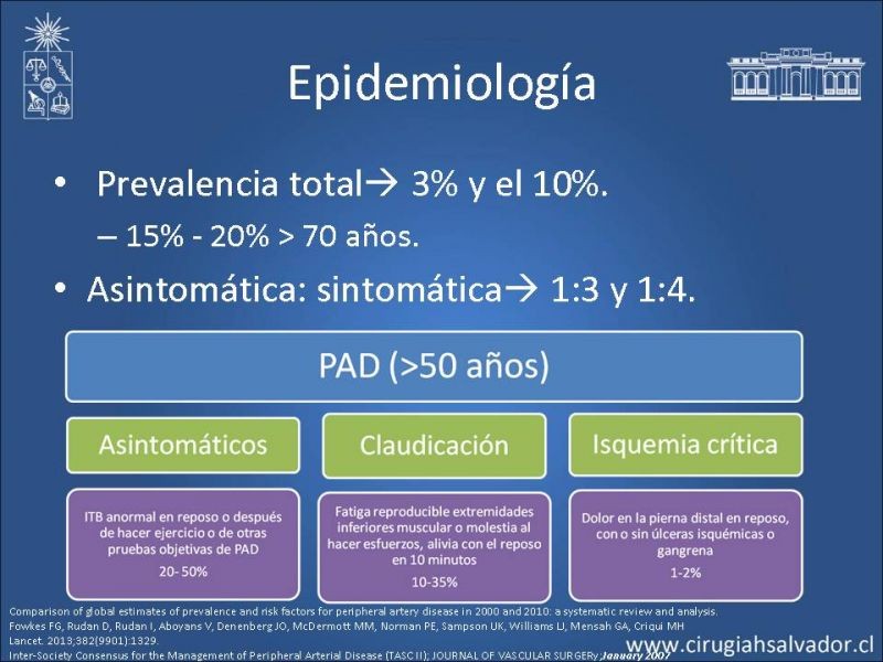 Diapositiva 2 de Enfermedad Arterial Oclusiva: Clínica, diagnóstico y pronóstico
