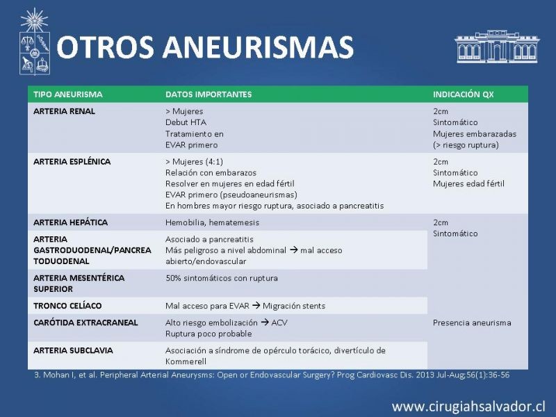 Diapositiva 18 de Aneurismas periféricos