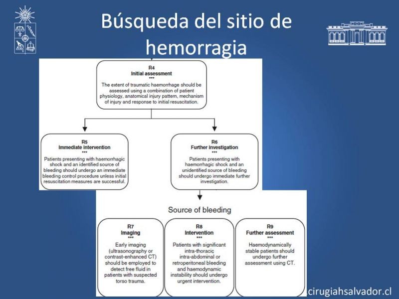 Diapositiva 11 de Transfusiones en trauma