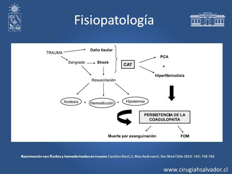 Diapositiva 6 de Transfusiones en trauma