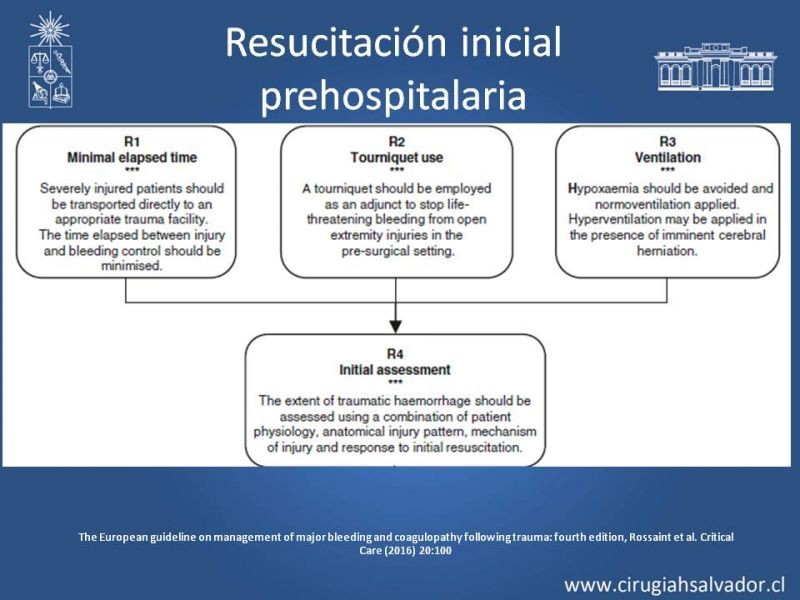 Diapositiva 10 de Transfusiones en trauma