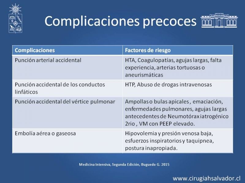 Diapositiva 13 de Accesos Vasculares Centrales