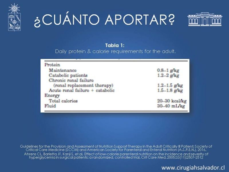 Diapositiva 17 de Nutrición parenteral