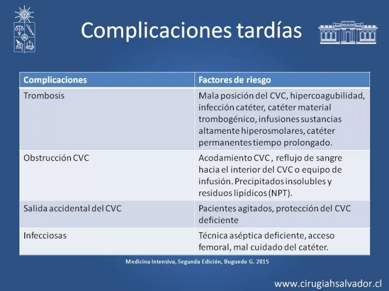 Diapositiva 15 de Accesos Vasculares Centrales