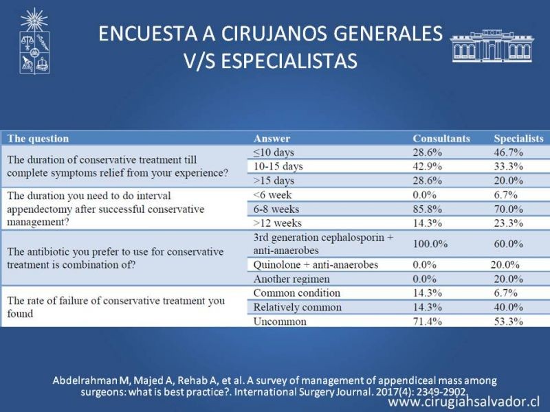 Diapositiva 13 de Manejo del plastron apendicular