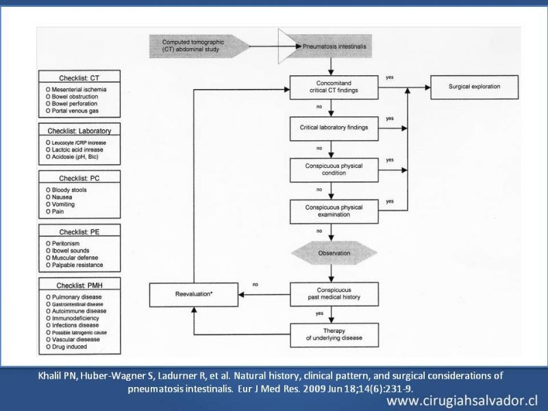 Diapositiva 39 de Neumatosis Intestinal
