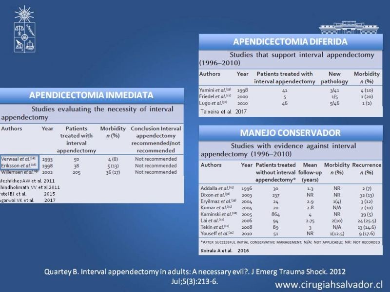 Diapositiva 20 de Manejo del plastron apendicular