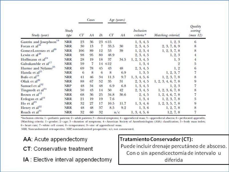 Diapositiva 24 de Manejo del plastron apendicular