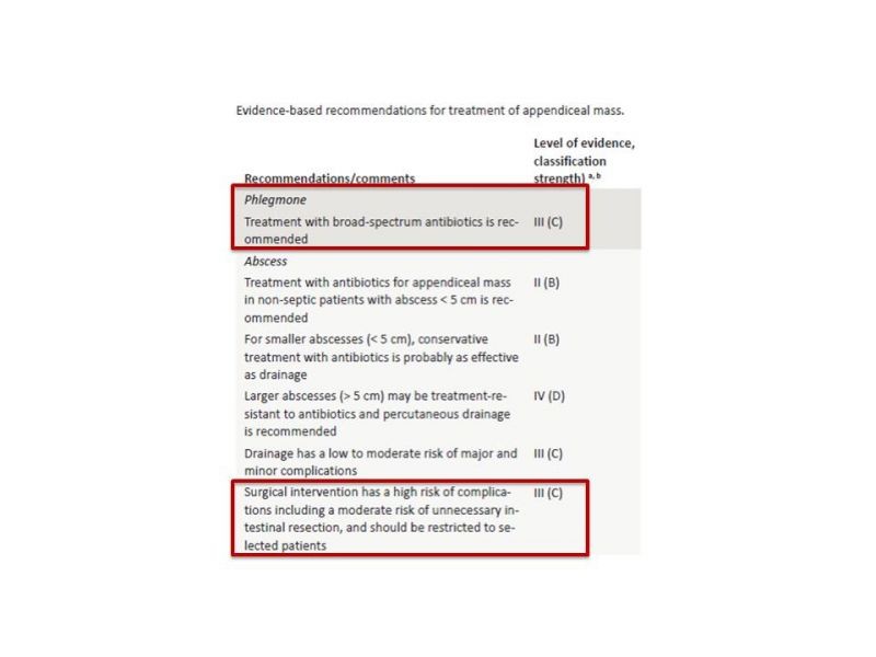 Diapositiva 41 de Manejo del plastron apendicular