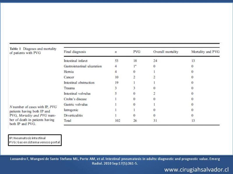 Diapositiva 36 de Neumatosis Intestinal