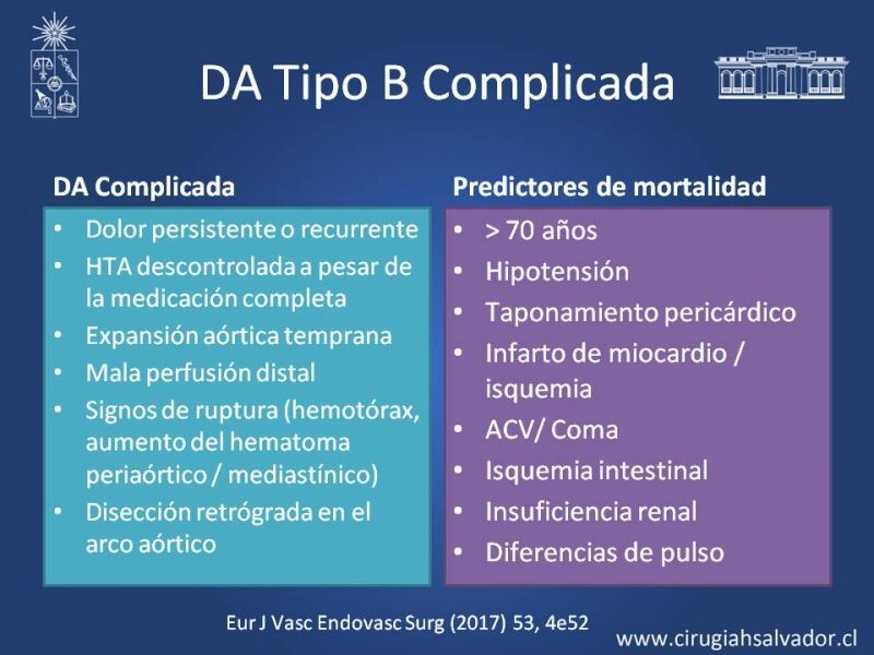 Diapositiva 29 de Síndrome Aórtico Agudo
