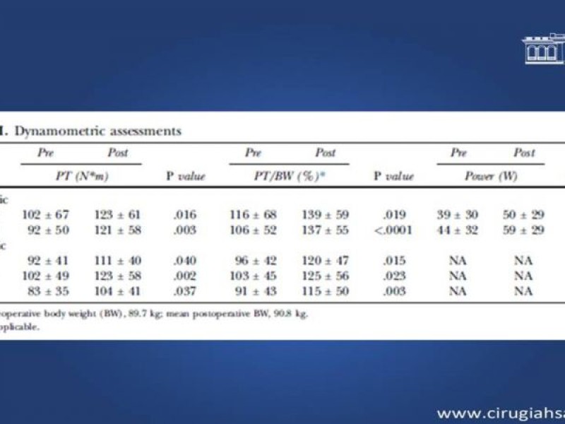 Diapositiva 40 de Cirugía de Separación de Componentes