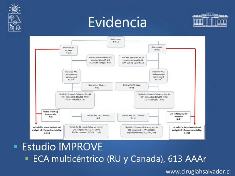 Diapositiva 20 de Aneurisma aórtico abdominal roto