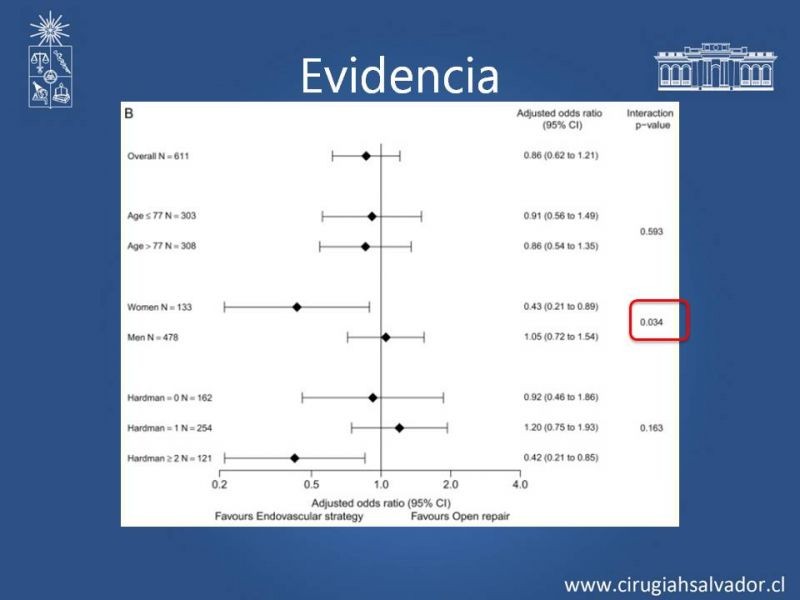 Diapositiva 22 de Aneurisma aórtico abdominal roto