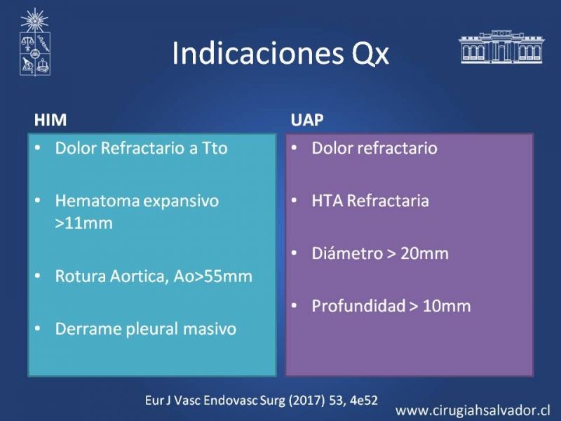 Diapositiva 32 de Síndrome Aórtico Agudo