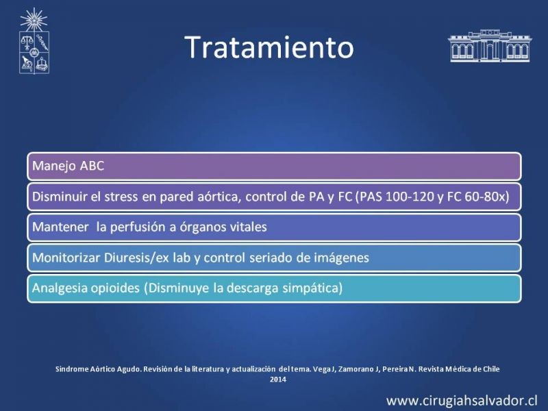 Diapositiva 27 de Síndrome Aórtico Agudo