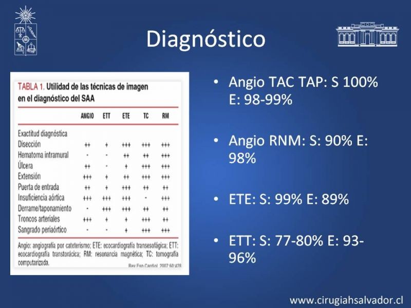 Diapositiva 24 de Síndrome Aórtico Agudo