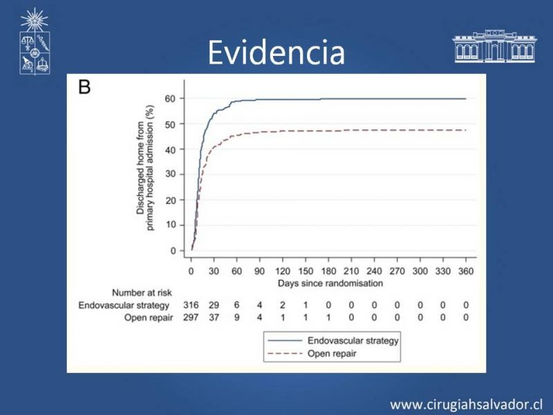 Diapositiva 23 de Aneurisma aórtico abdominal roto