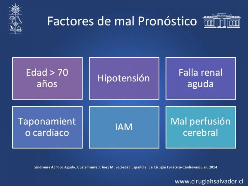 Diapositiva 20 de Síndrome Aórtico Agudo