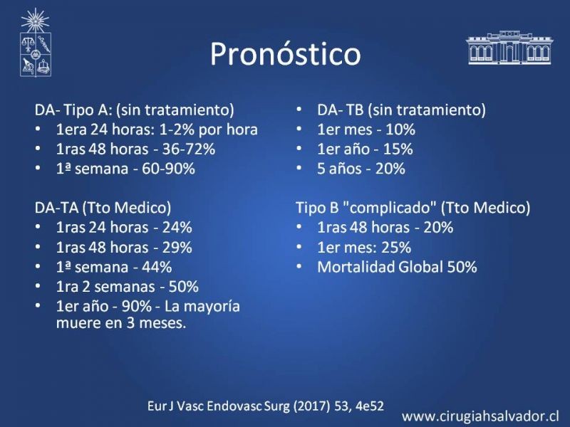 Diapositiva 21 de Síndrome Aórtico Agudo