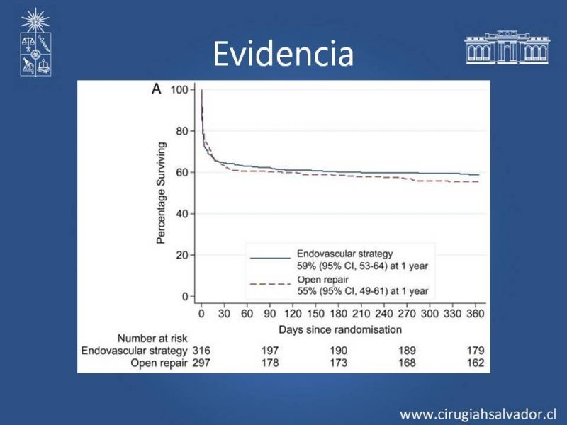 Diapositiva 21 de Aneurisma aórtico abdominal roto