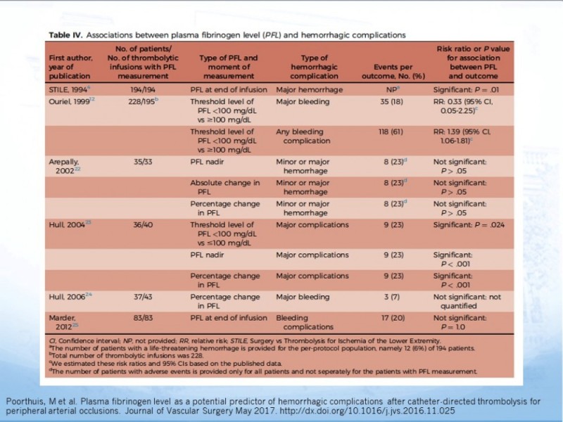 Diapositiva 17 de Marcadores de trombosis