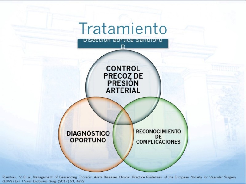 Diapositiva 11 de Manejo de disección aórtica tipo B