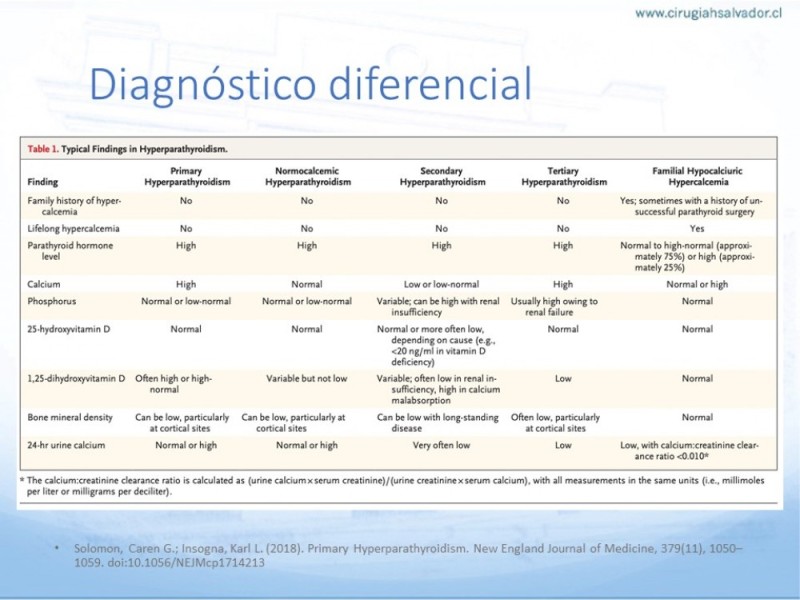 Diapositiva 8 de Hiperparatiroidismo primario