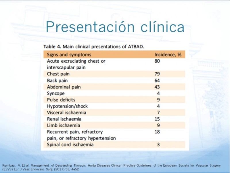 Diapositiva 3 de Manejo de disección aórtica tipo B
