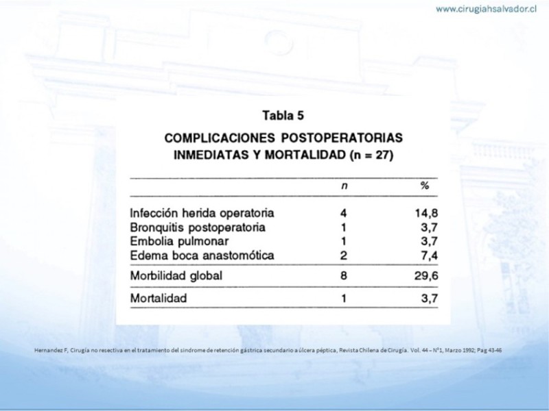 Diapositiva 15 de Sindrome de Retención Gástrica