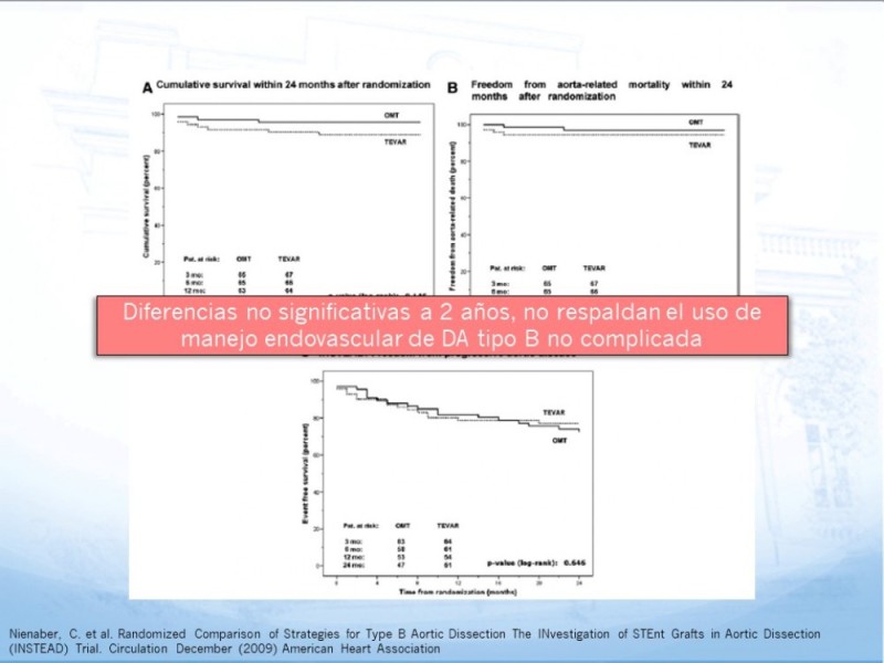 Diapositiva 18 de Manejo de disección aórtica tipo B