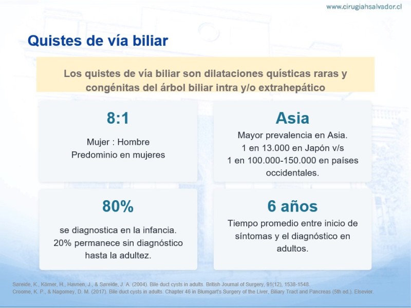 Diapositiva 1 de Quistes de Vía Biliar​
