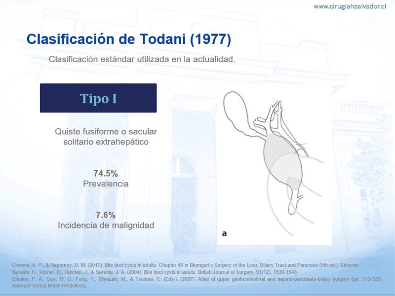 Diapositiva 2 de Quistes de Vía Biliar​