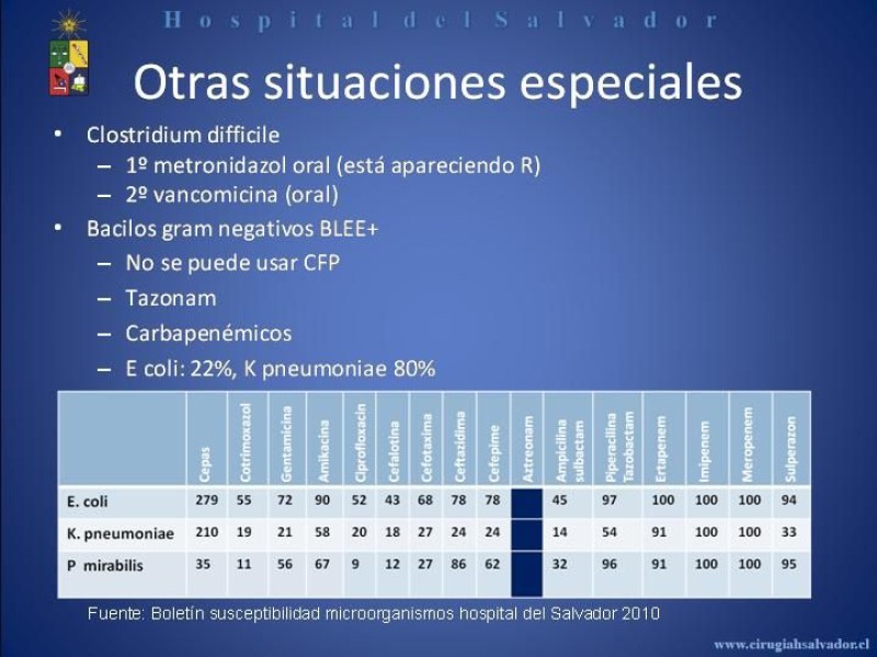 Diapositiva 20 de Flora Microbiana 