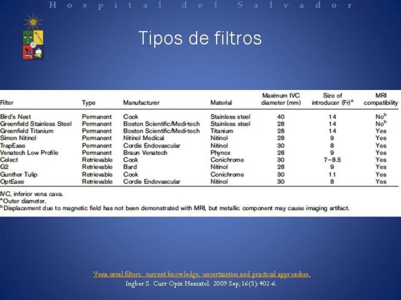 Diapositiva 4 de Filtro de vena Cava