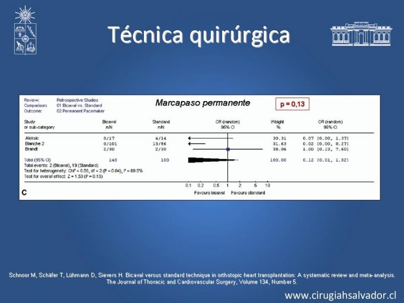 Diapositiva 30 de Trasplante Cardiaco