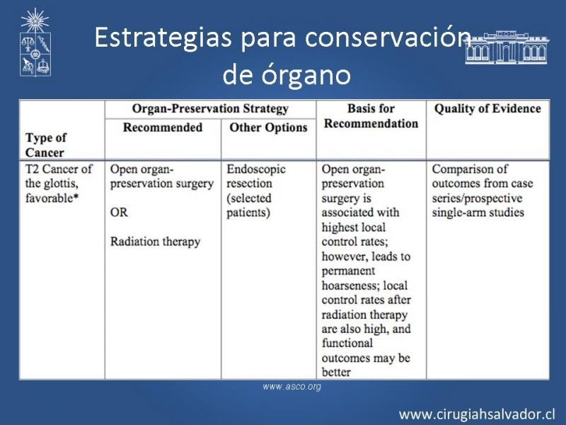 Diapositiva 18 de Cáncer Laríngeo