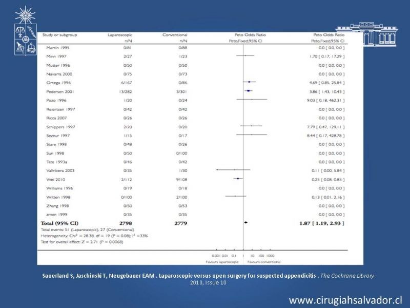 Diapositiva 27 de Apendicectomía: Abierta vs Laparoscópica 