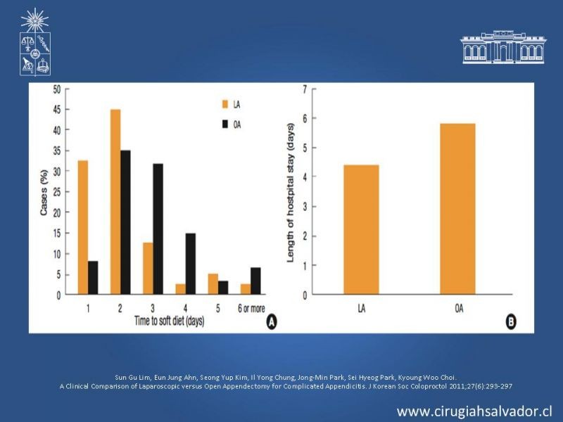 Diapositiva 20 de Apendicectomía: Abierta vs Laparoscópica 