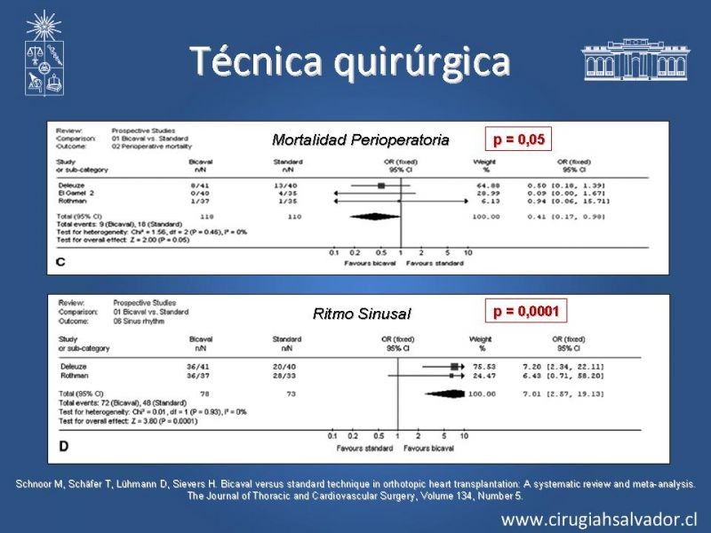 Diapositiva 27 de Trasplante Cardiaco