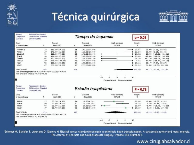 Diapositiva 29 de Trasplante Cardiaco