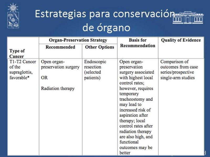 Diapositiva 20 de Cáncer Laríngeo