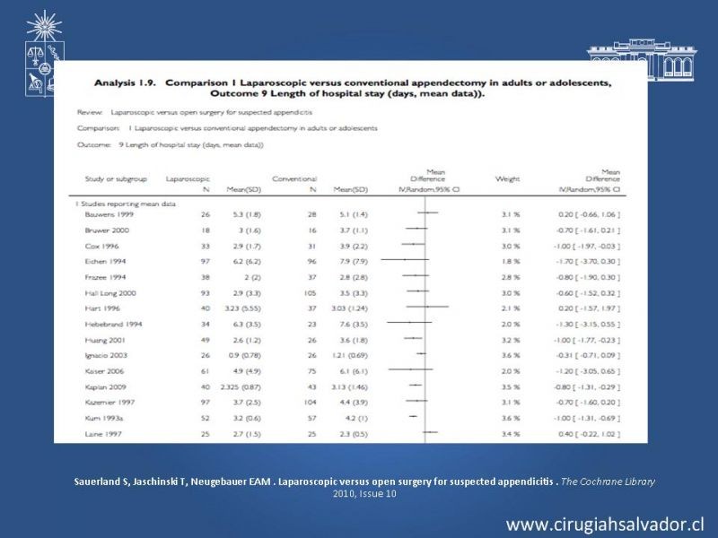 Diapositiva 31 de Apendicectomía: Abierta vs Laparoscópica 