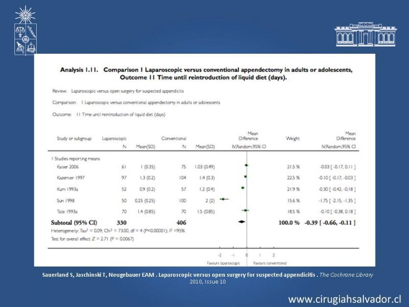 Diapositiva 33 de Apendicectomía: Abierta vs Laparoscópica 
