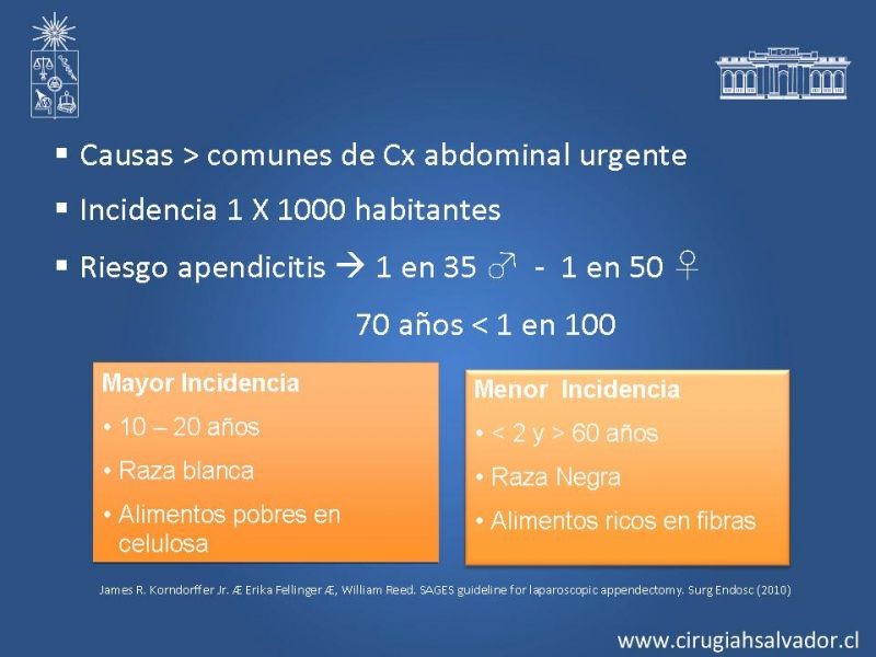 Diapositiva 3 de Apendicectomía: Abierta vs Laparoscópica 