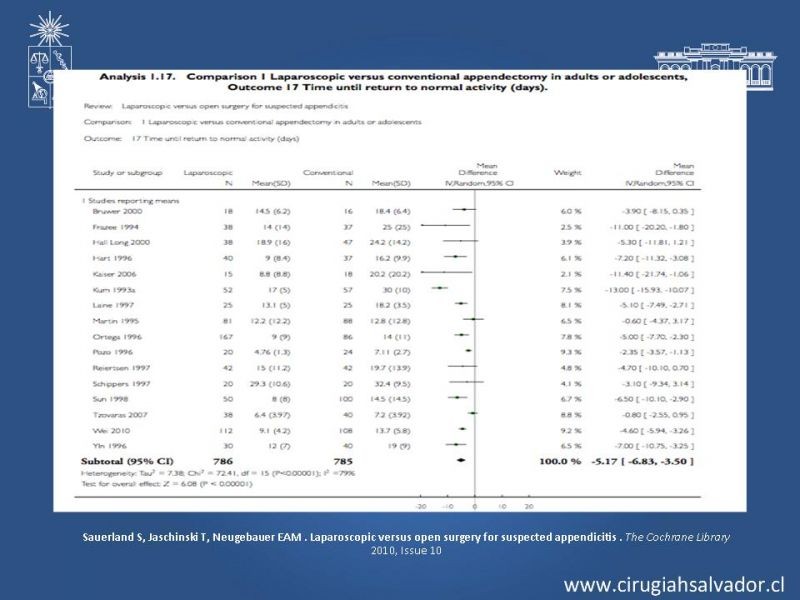 Diapositiva 35 de Apendicectomía: Abierta vs Laparoscópica 