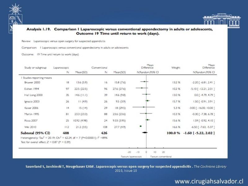 Diapositiva 36 de Apendicectomía: Abierta vs Laparoscópica 