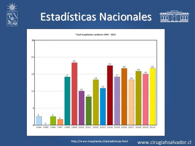 Diapositiva 9 de Trasplante Cardiaco